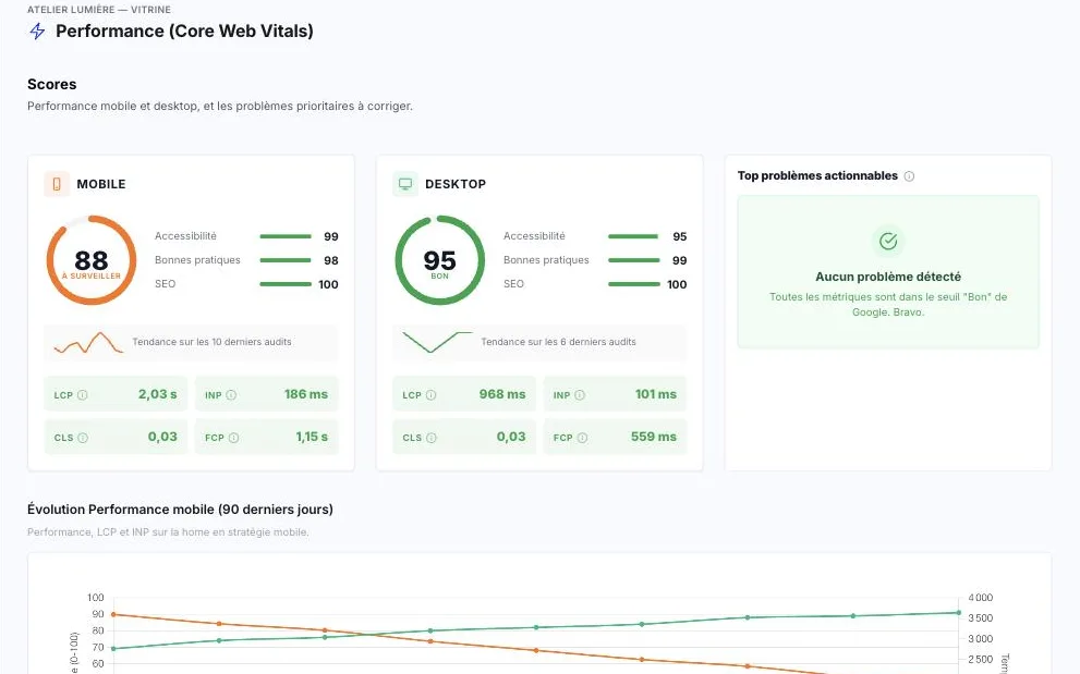 La vitesse de votre site, expliquée sans jargon technique