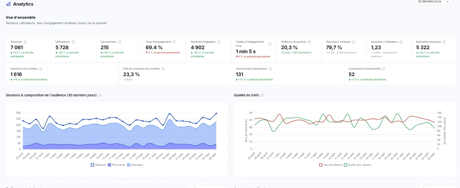 Toute votre audience Analytics, en un seul tableau