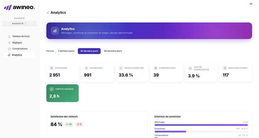 Analytics: Öffnungsrate und Conversion auf einen Blick